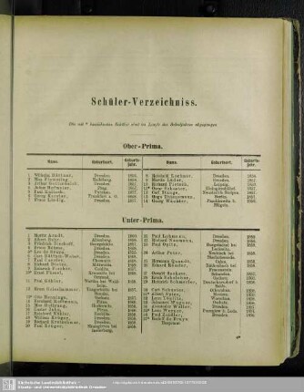Schüler-Verzeichniss