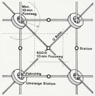"Rollende Gehsteige", Integrierte Transportsysteme für den Personenverkehr (nicht realisiert) – Funktionsschema Mascheneinheit. Berlin-Charlottenburg