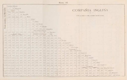 Núm. 10. Compania Inglesa