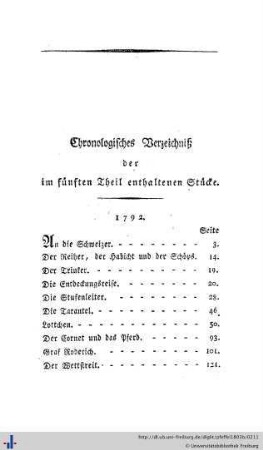 Chronologisches Verzeichnis der im fünften Theil enthaltenen Stücke.