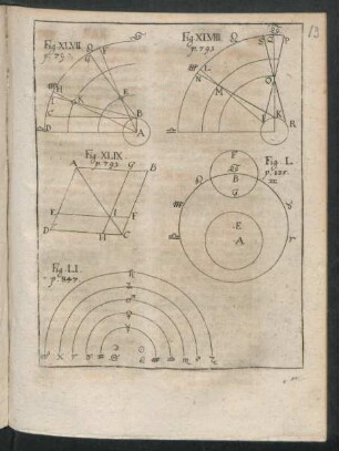Fig. XLVII - Fig. LI