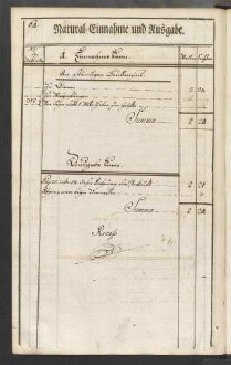 Rechnung der kurmainzischen Stadt Aschaffenburg von 1784-1785 (Einnahmen und Ausgaben) mit Anhang