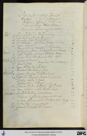 [fol. 115] Rektorat Jakob Hacker 1620
