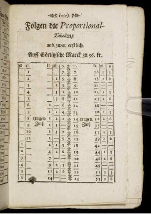 Folgen der Proportional-Tabellen