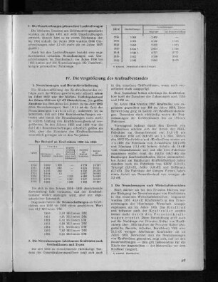 Der Bestand an Krafträdern 1950 bis 1956
