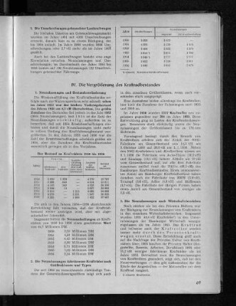 Der Bestand an Krafträdern 1950 bis 1956