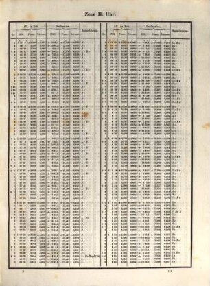 Verzeichniss der von Bradley, Piazzi, Lalande und Bessel beobachteten Sterne. 3. 1835