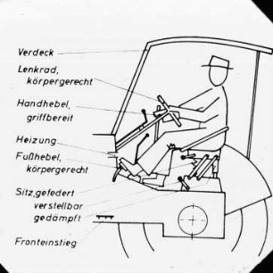Schemazeichnung: Arbeitsplatz, Traktor, Kabine, Ergonomie