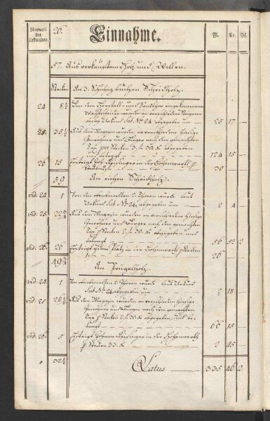 Rechnung der kurmainzischen Stadt Aschaffenburg von 1784-1785 (Einnahmen und Ausgaben) mit Anhang