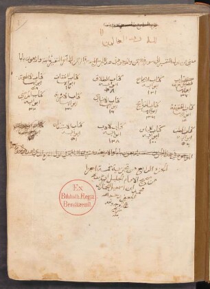 al-Ğāmiʿ aṣ-ṣaḥīḥ