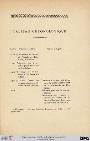 Tableau chronologique