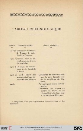 Tableau chronologique