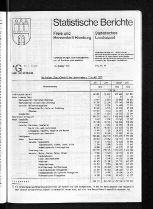 Die Ausfuhr (Spezialhandel) des Landes Hamburg im Juli 1973 : Lfd. Nr. 54