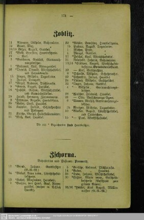 Zschorna