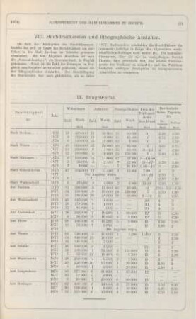 VIII. Buchdruckereien und lithographische Anstalten.