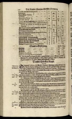 XLVII. Von der Pedellen Ampt. - LXX. Von Straff der armen Partheyen.