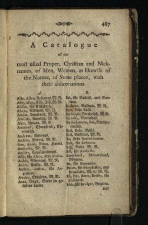 A Catalogue of the most usual Proper Christian and Nick- names, of Men, Women, as likewise of the Names, of Some places,with their abbreviations