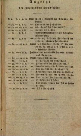 Norddeutsche Beiträge zur Berg- und Hüttenkunde, 2. 1807