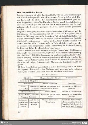 Das künstliche Licht