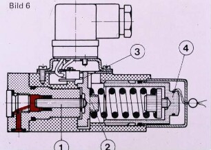 Schemazeichnung: Maschinenbau, Maschinenelement