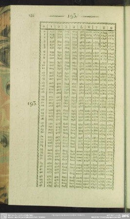 193