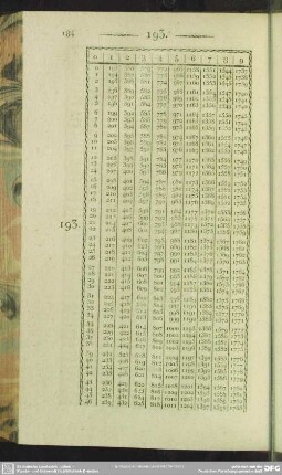 193