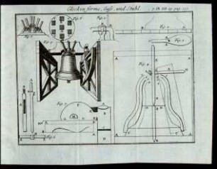 Glocken forme, Guss, und Stuhl. Tab. 29