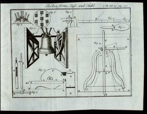 Glocken forme, Guss, und Stuhl. Tab. 29