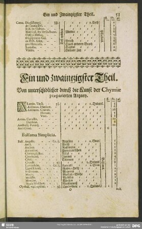 Ein und zwaintzigster Theil. Von unterschidlicher durch die Kunst der Chymiae praeparierten Artzney