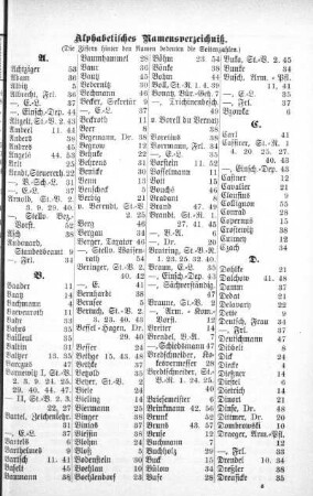 Alphabetisches Namensverzeichniß