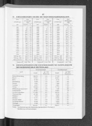 Ehescheidungen 1989 bis 1991 nach Eheschliessungsjahr
