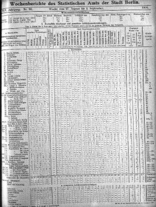 Nr. 36, Mit Nr. 38, 1916/09/17