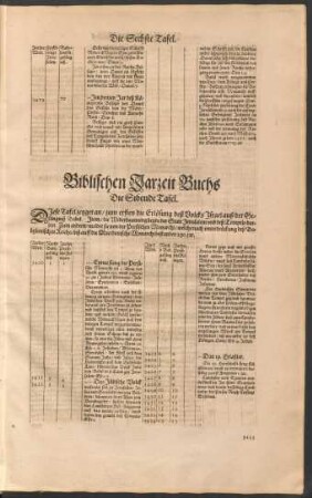 Biblischen Jarzeit Buchs Die Sibende Tafel.