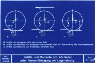 Kräfte und Momente am AS-Reifen unter Vernachlässigung der Lagerreibung