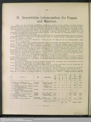 H. Gewerbliche Lehranstalten für Frauen und Mädchen