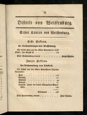 55-71, Distrikt von Weissenburg