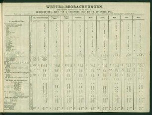 Wetter-Beobachtungen. Beobachtungs-Jahr vom 1. December 1852 bis 30. November 1853