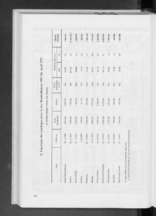 8. Ergebnisse der Landtagswahlen in den Bundesländern 1967 bis April 1971