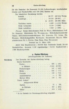 4. Karten-Abteilung