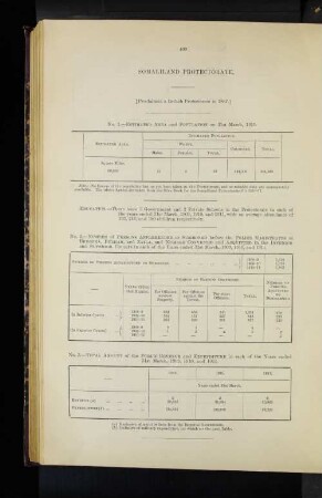 Somaliland Protectorate.