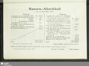 Kassen-Abschluß