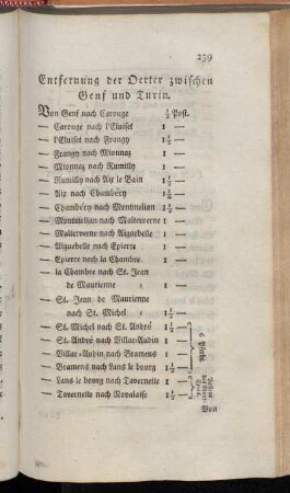 Entfernung der Oerter zwischen Genf und Turin
