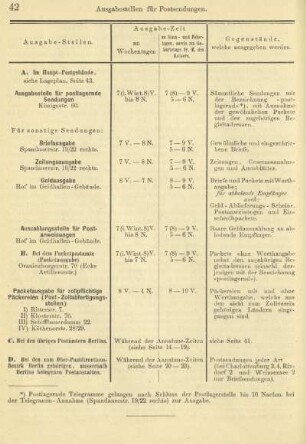 Tabelle: Ausgabestellen für Postsendungen
