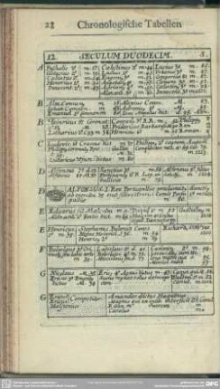 12. Seculum Duodecim[um]