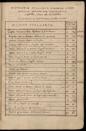 Distantiae stellarum fixarum a sese invicem observatae per sextantem (1585)