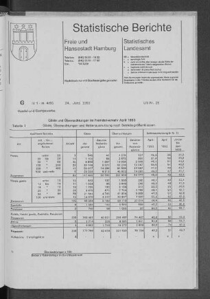 Gäste und Übernachtungen im Fremdenverkehr April 1993 : Lfd. Nr. 28