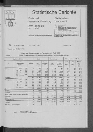 Gäste und Übernachtungen im Fremdenverkehr April 1993 : Lfd. Nr. 28