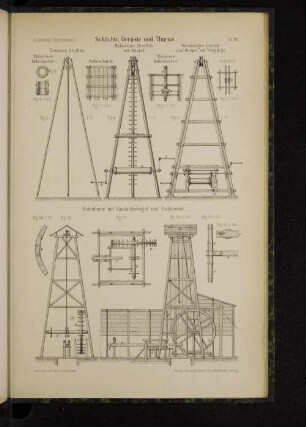 Taf. XV. Schächte, Gerüste und Thürme.