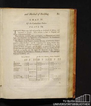Chap. IV. Of the Corinthian Order.