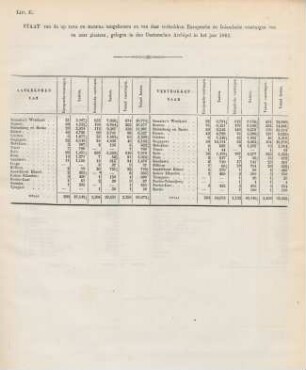 Litt. E. Staat van de op Java en Madura aangekomen en van daar vertrokken europesche en inlandsche vaartuigen van en naar plaatsen, gelegen in den Oosterschen Archipel in het jaar 1863.